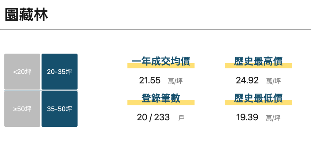 園藏林評價建案特色