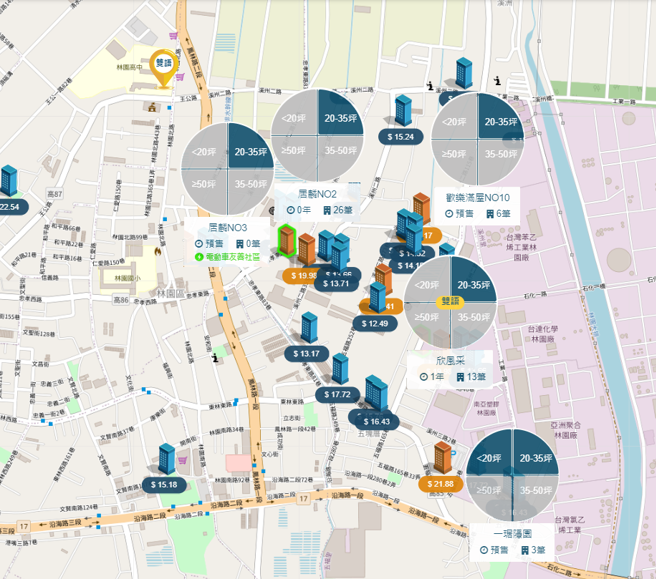 園藏林評價建案特色